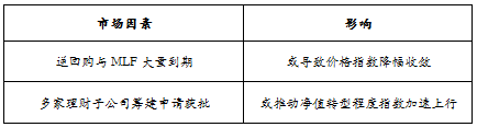 趋势