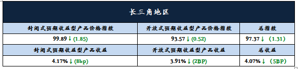 1分析