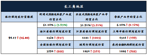 3分析