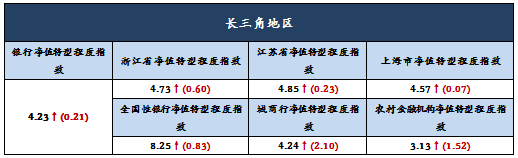 净值分析