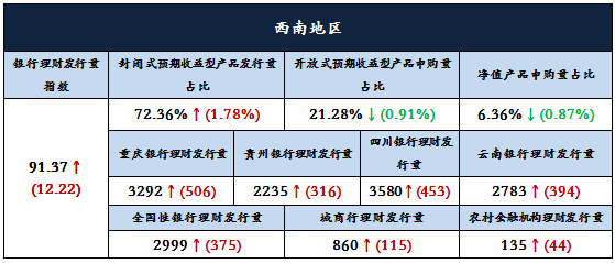 3分析