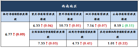 净值分析