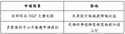 趋势
