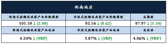 1分析