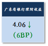 1.1