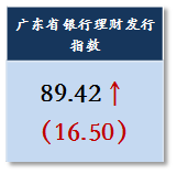 1.2