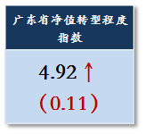 1.3