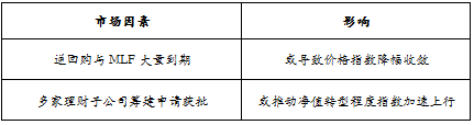 趋势