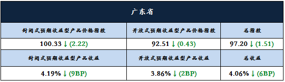 1分析