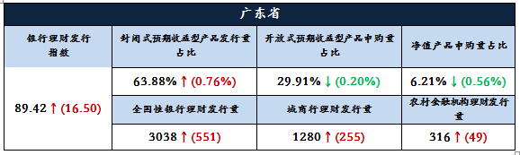 3分析