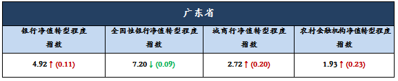 净值分析