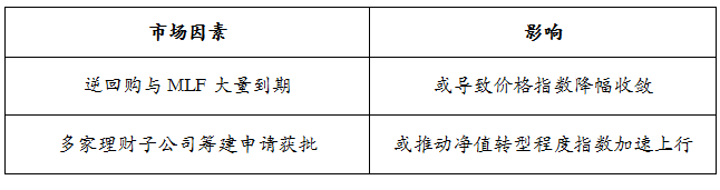 趋势