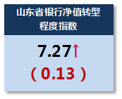 0.3
