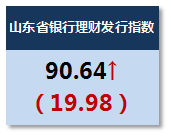0.2