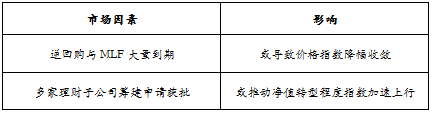 趋势