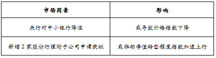 趋势