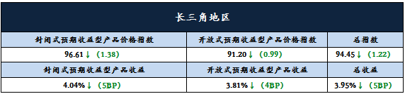 1分析