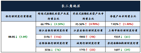 3分析