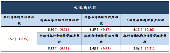 4分析