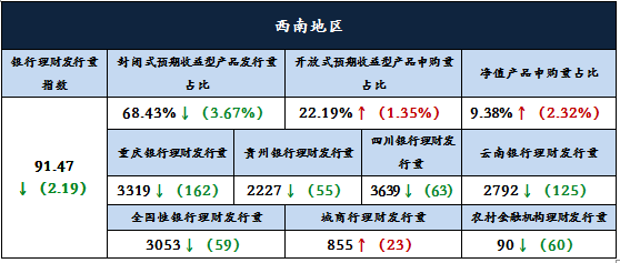 3分析