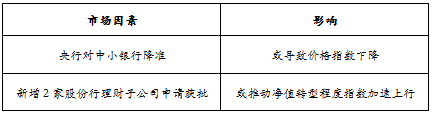 趋势