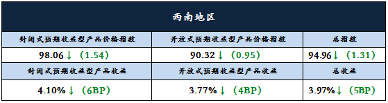 1分析