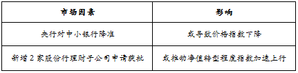 趋势