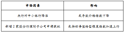 趋势
