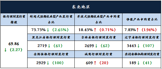 3分析