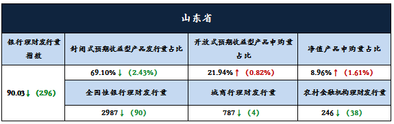 2分析