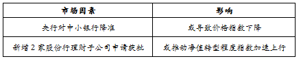 趋势