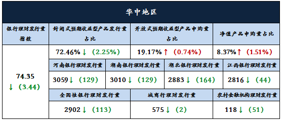 3分析
