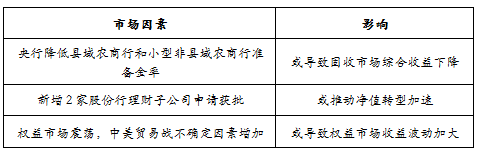 趋势