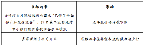 趋势