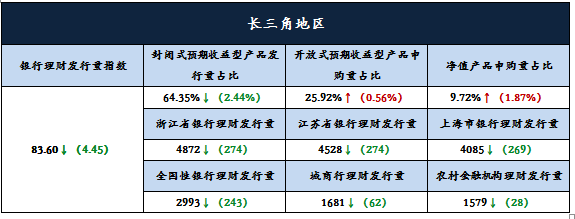 分析3