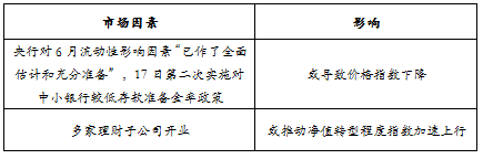 趋势