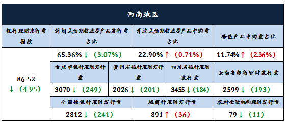 2分析