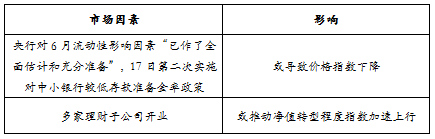 趋势