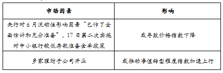 趋势