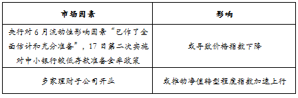 趋势