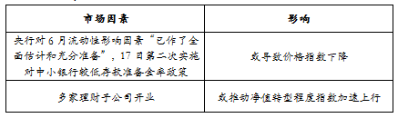 趋势