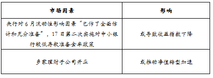 趋势