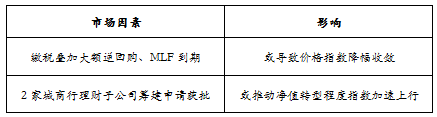 趋势1
