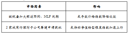 趋势1