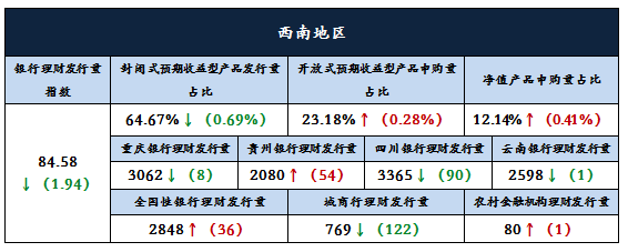 分析2