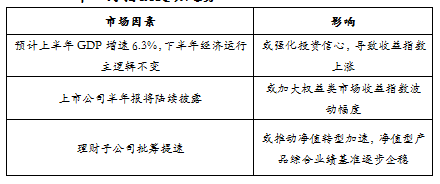 趋势1