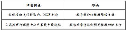趋势1