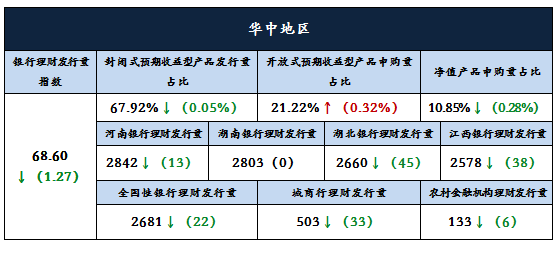分析3