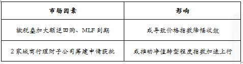 趋势1