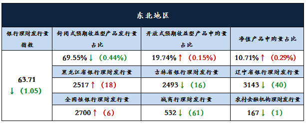 分析3